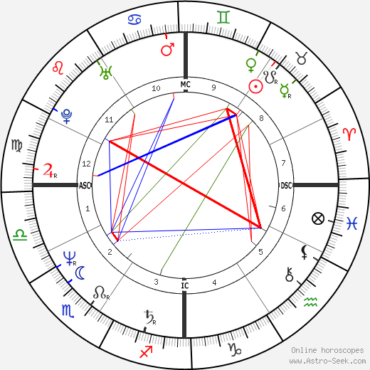 Mark Kaplan birth chart, Mark Kaplan astro natal horoscope, astrology