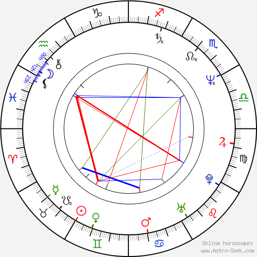 Martin Penc birth chart, Martin Penc astro natal horoscope, astrology