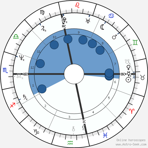 Mary Ann 'Polly' Seguin wikipedia, biography, birth chart, instagram Mary Ann 'Polly' Seguin wikipedia, horoscope, astrology, instagram