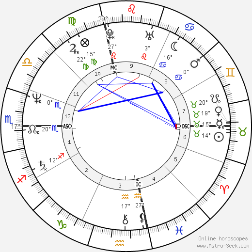 Mary Ann 'Polly' Seguin birth chart, biography, wikipedia 2023, 2024