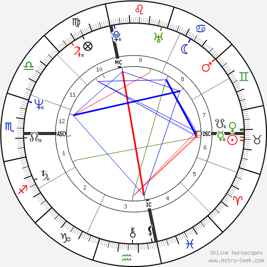 Mary Ann 'Polly' Seguin birth chart, Mary Ann 'Polly' Seguin astro natal horoscope, astrology