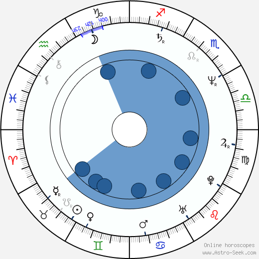 Michael Cretu wikipedia, biography, birth chart, instagram Michael Cretu wikipedia, horoscope, astrology, instagram