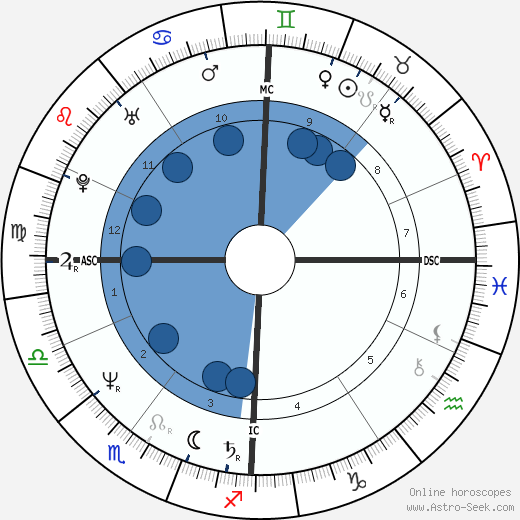 Michel Cymes wikipedia, horoscope, astrology, instagram