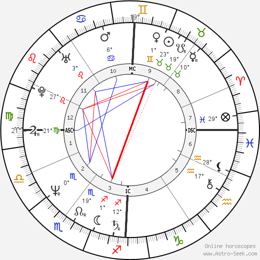 Michel Cymes birth chart, biography, wikipedia 2023, 2024