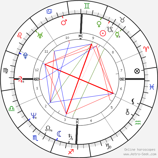 Michel Cymes birth chart, Michel Cymes astro natal horoscope, astrology