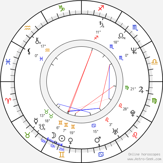 Mohsen Makhmalbaf birth chart, biography, wikipedia 2024, 2025