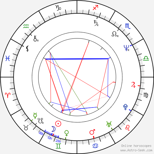 Mohsen Makhmalbaf birth chart, Mohsen Makhmalbaf astro natal horoscope, astrology