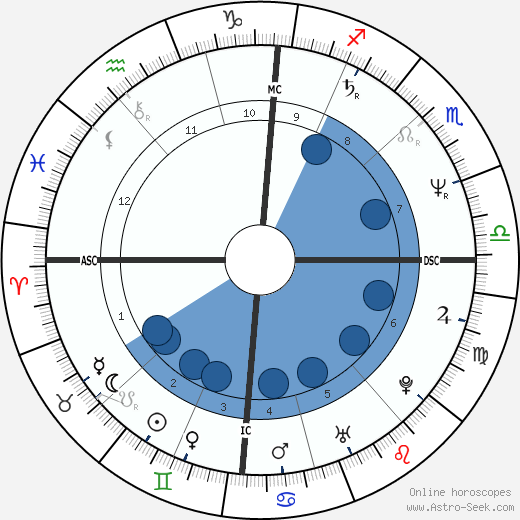 Mona Riegger horoscope, astrology, sign, zodiac, date of birth, instagram