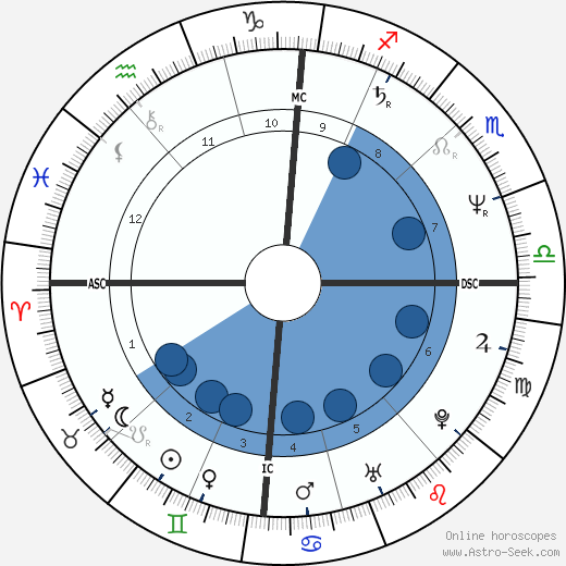 Mona Riegger wikipedia, biography, birth chart, instagram Mona Riegger wikipedia, horoscope, astrology, instagram