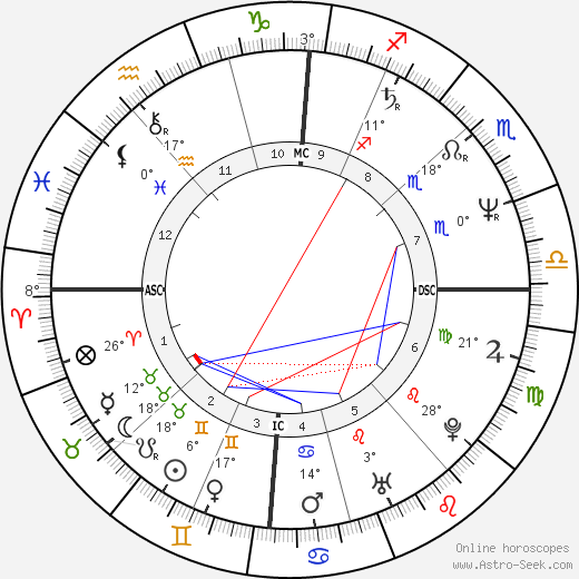 Mona Riegger birth chart, biography, wikipedia 2024, 2025