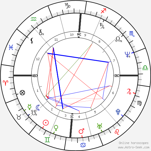 Mona Riegger birth chart, Mona Riegger astro natal horoscope, astrology