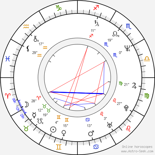 Olivia Pascal birth chart, biography, wikipedia 2023, 2024