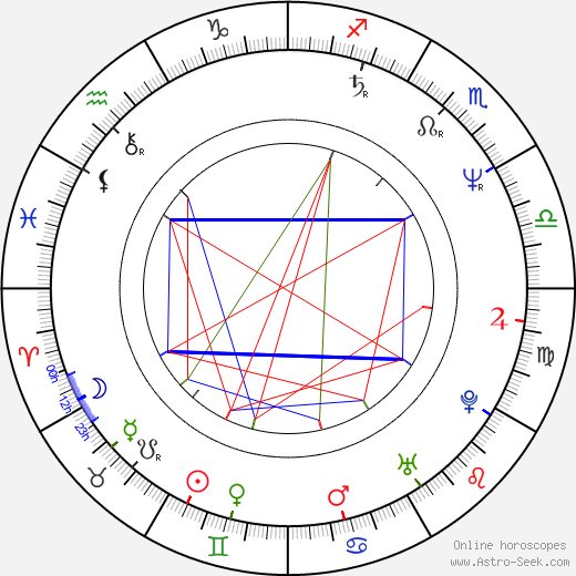 Olivia Pascal birth chart, Olivia Pascal astro natal horoscope, astrology