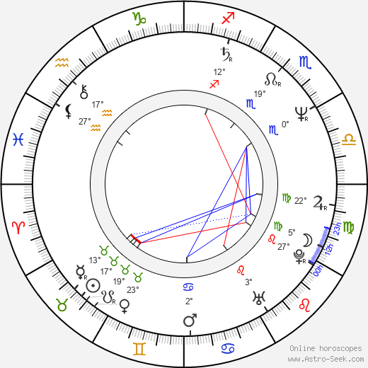 Otakar Brousek Jr. birth chart, biography, wikipedia 2023, 2024