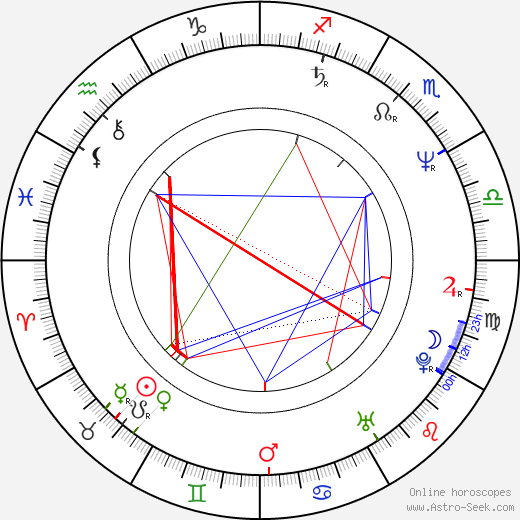 Otakar Brousek Jr. birth chart, Otakar Brousek Jr. astro natal horoscope, astrology