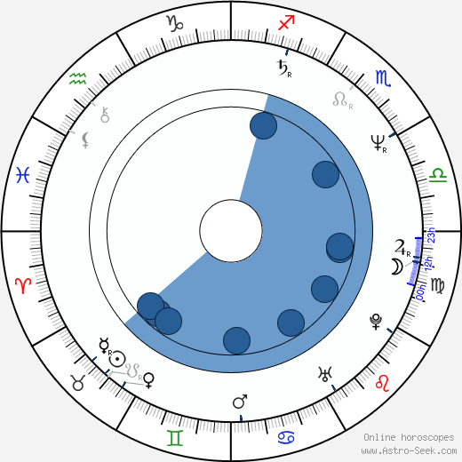 Paolo Barzman horoscope, astrology, sign, zodiac, date of birth, instagram