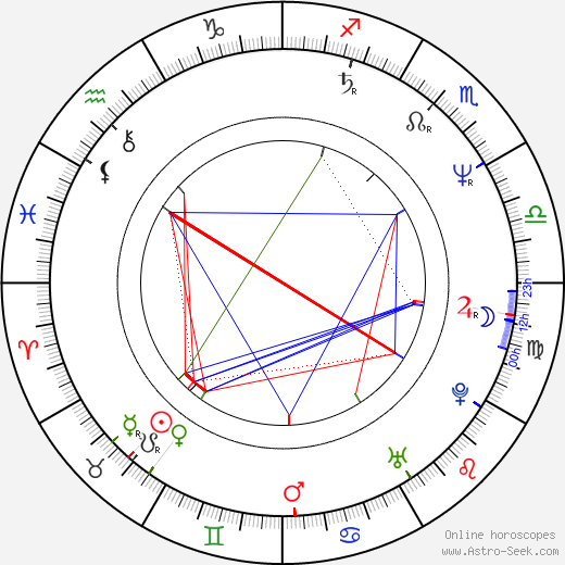 Paolo Barzman birth chart, Paolo Barzman astro natal horoscope, astrology