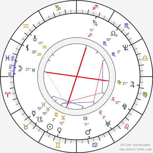 Pavel Holík birth chart, biography, wikipedia 2024, 2025