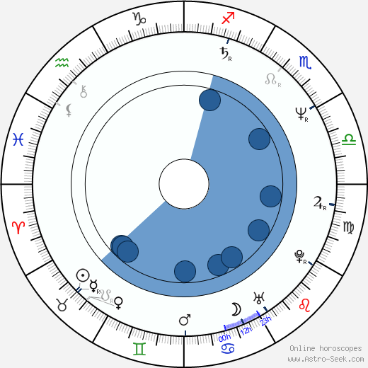Peter Howitt horoscope, astrology, sign, zodiac, date of birth, instagram