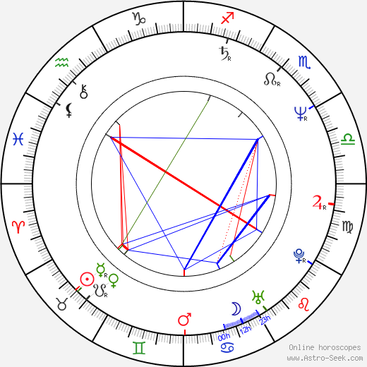 Peter Howitt birth chart, Peter Howitt astro natal horoscope, astrology