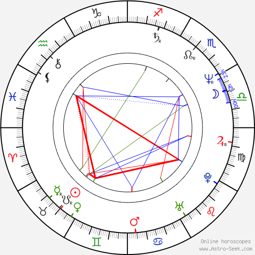 Peter North birth chart, Peter North astro natal horoscope, astrology