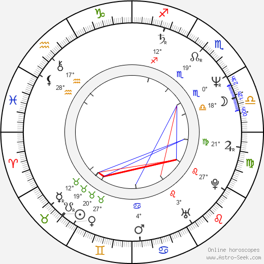 Petr Nikolaev birth chart, biography, wikipedia 2024, 2025