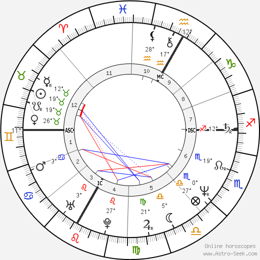 Phil Mahre birth chart, biography, wikipedia 2024, 2025