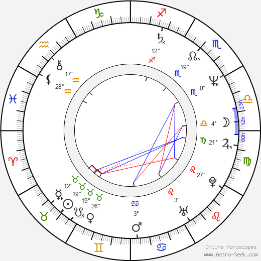 Radana Herrmannová birth chart, biography, wikipedia 2023, 2024