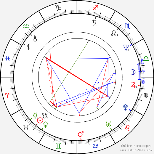 Radana Herrmannová birth chart, Radana Herrmannová astro natal horoscope, astrology