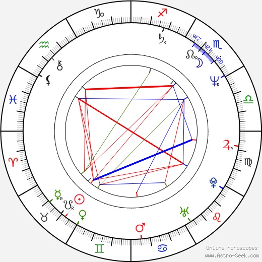 Raimundas Banionis birth chart, Raimundas Banionis astro natal horoscope, astrology