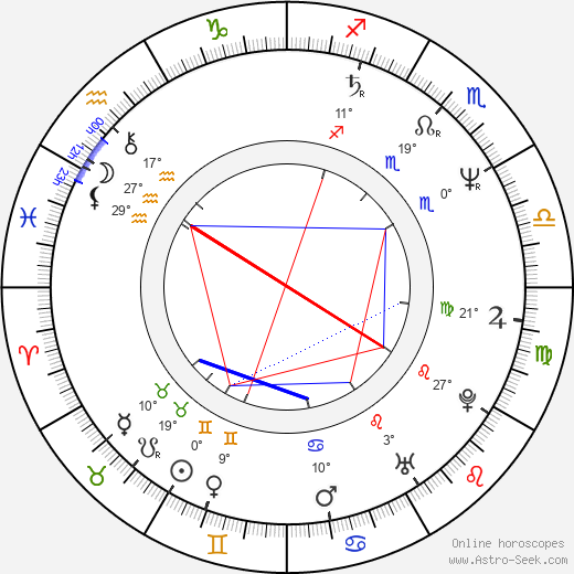Renée Soutendijk birth chart, biography, wikipedia 2024, 2025
