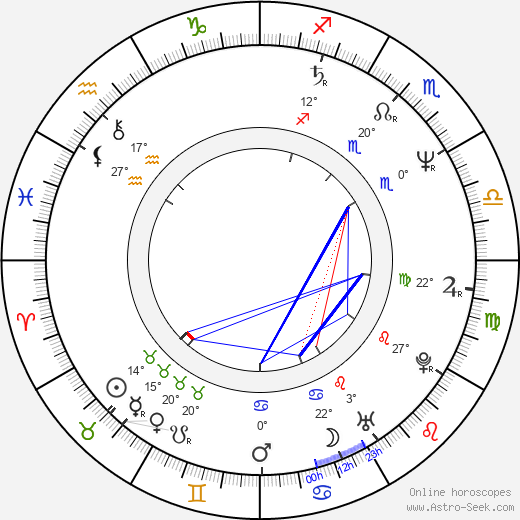 Richard E. Grant birth chart, biography, wikipedia 2024, 2025