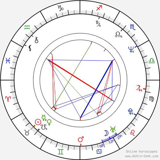 Rick Kleber birth chart, Rick Kleber astro natal horoscope, astrology