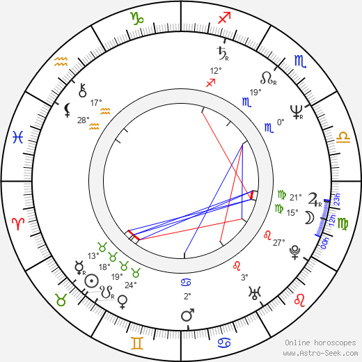 Rokuro Močizuki birth chart, biography, wikipedia 2023, 2024