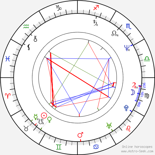 Rokuro Močizuki birth chart, Rokuro Močizuki astro natal horoscope, astrology