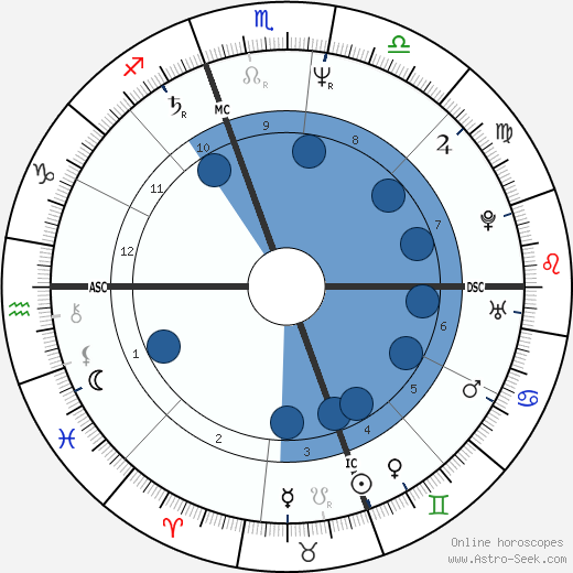 Sharon Deberry wikipedia, biography, birth chart, instagram Sharon Deberry wikipedia, horoscope, astrology, instagram