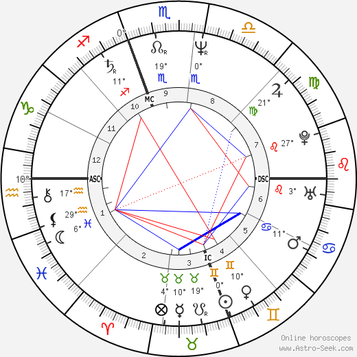 Sharon Deberry birth chart, biography, wikipedia 2024, 2025