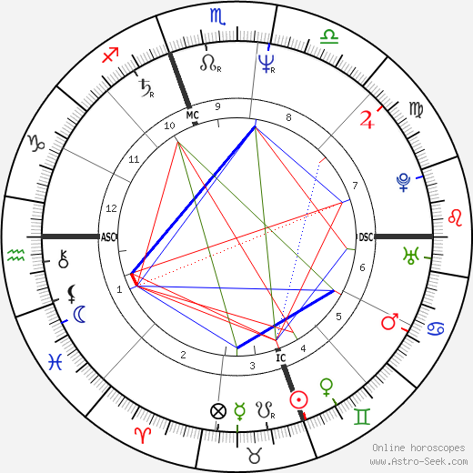 Sharon Deberry birth chart, Sharon Deberry astro natal horoscope, astrology