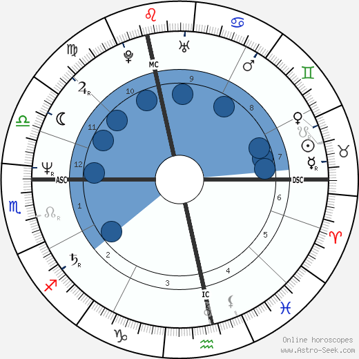 Sid Vicious wikipedia, horoscope, astrology, instagram