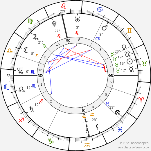 Sid Vicious birth chart, biography, wikipedia 2024, 2025