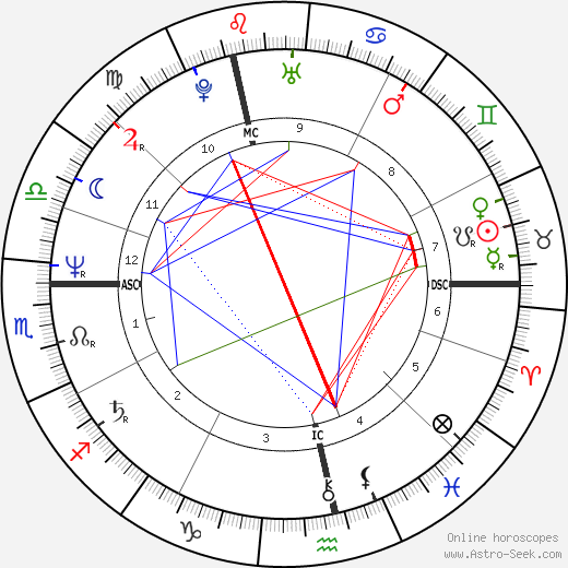 Sid Vicious birth chart, Sid Vicious astro natal horoscope, astrology