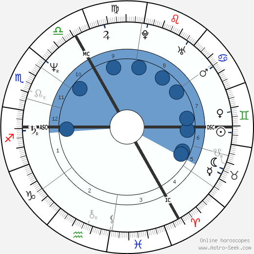 Siouxsie Sioux wikipedia, biography, birth chart, instagram Siouxsie Sioux wikipedia, horoscope, astrology, instagram