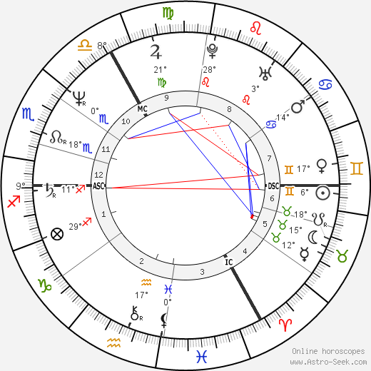 Siouxsie Sioux birth chart, biography, wikipedia 2023, 2024