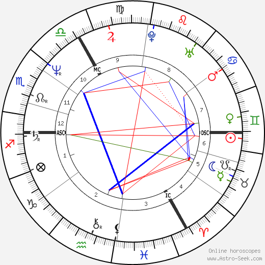 Siouxsie Sioux birth chart, Siouxsie Sioux astro natal horoscope, astrology