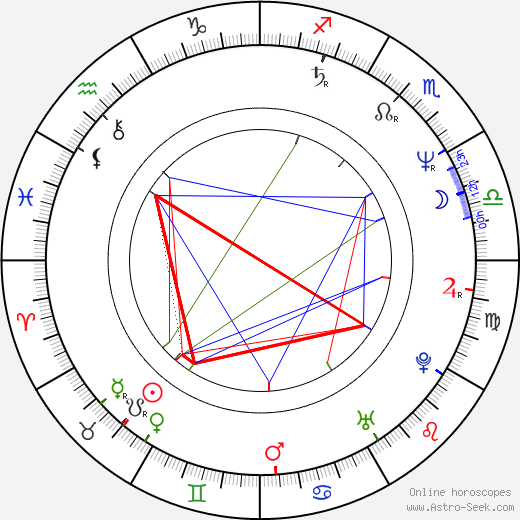Søren Østergaard birth chart, Søren Østergaard astro natal horoscope, astrology