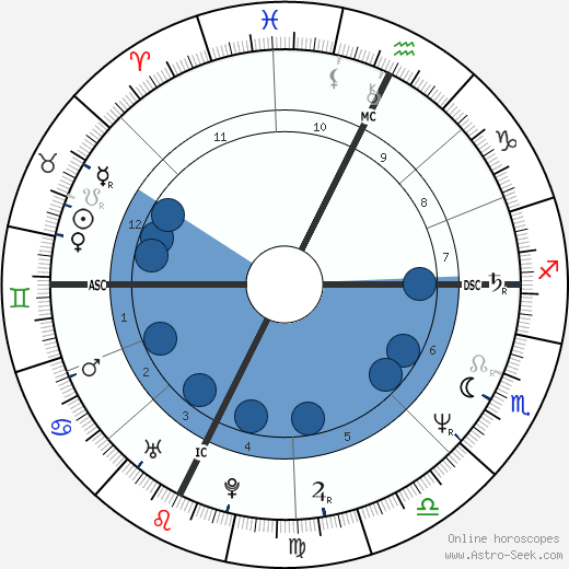 Stefano Tacconi wikipedia, biography, birth chart, instagram Stefano Tacconi wikipedia, horoscope, astrology, instagram