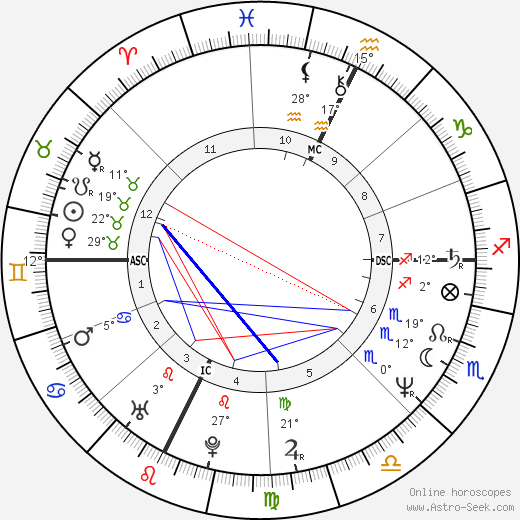 Stefano Tacconi birth chart, biography, wikipedia 2024, 2025