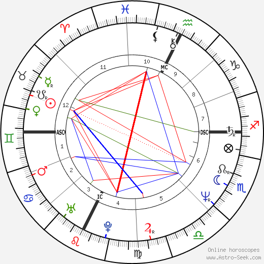 Stefano Tacconi birth chart, Stefano Tacconi astro natal horoscope, astrology