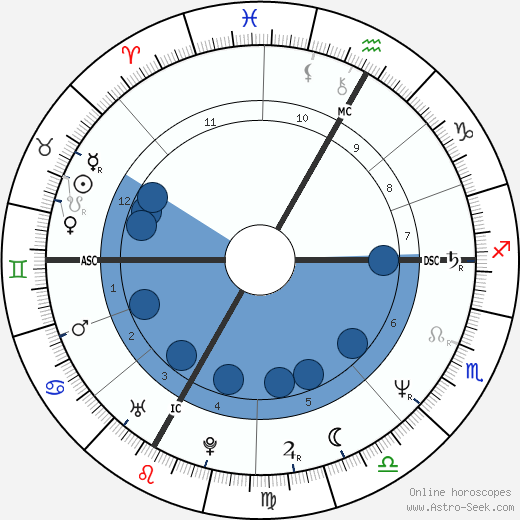 Steve Mahre Oroscopo, astrologia, Segno, zodiac, Data di nascita, instagram