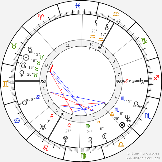 Steve Mahre birth chart, biography, wikipedia 2024, 2025